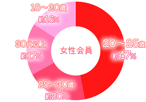 ラブアンの女性会員
