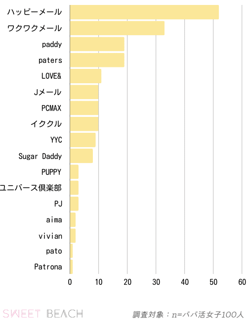 利用したアプリやサービス