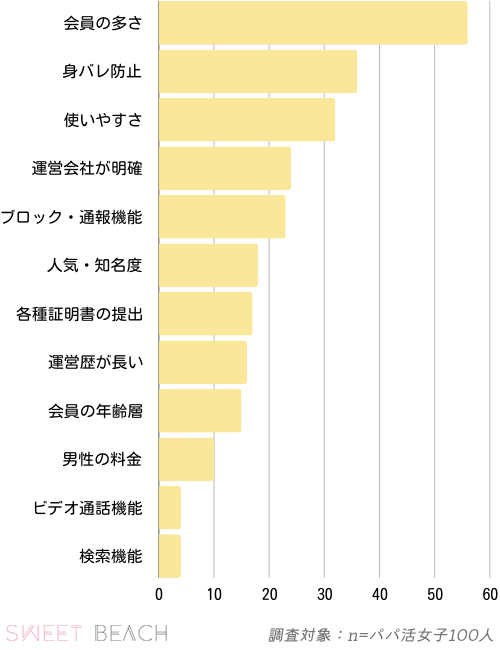 アプリやサービスを選ぶときのポイント