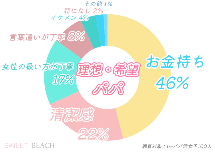 理想や希望のパパのイメージ